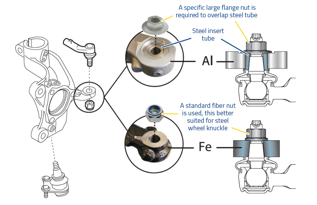 MOOG - Knuckle Nut Fitting Types