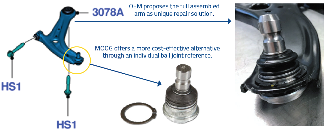 MOOG - Individual Press-in Ball joint Alternative