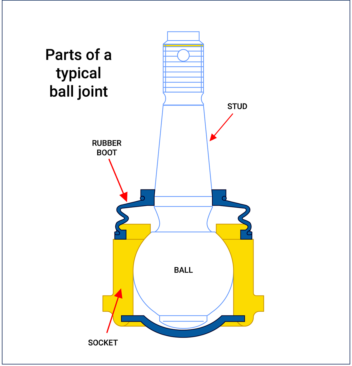ball-joint-diagram