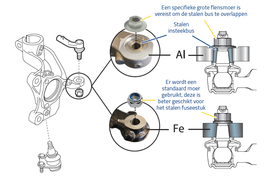 MOOG - Type Moeren volgens Fuseestuk