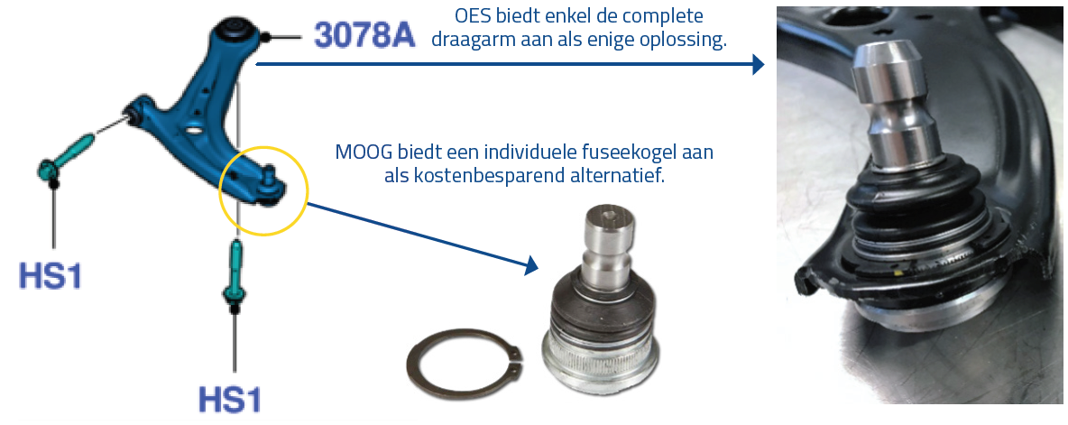 MOOG biedt een individuele fuseekogel aan als kostenbesparend alternatief.