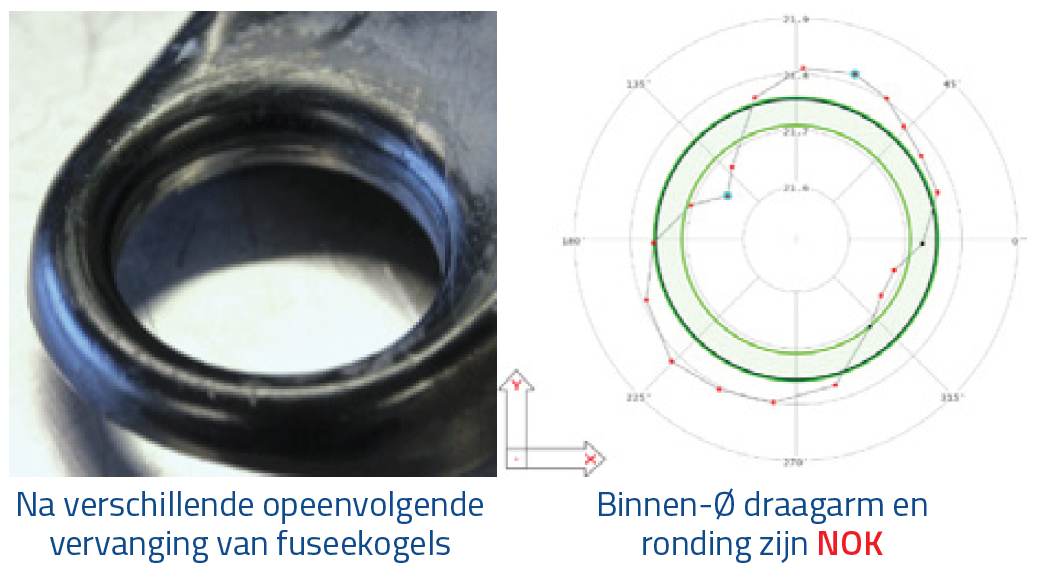 MOOG - Na verschillende opeenvolgende vervanging van fuseekogels
