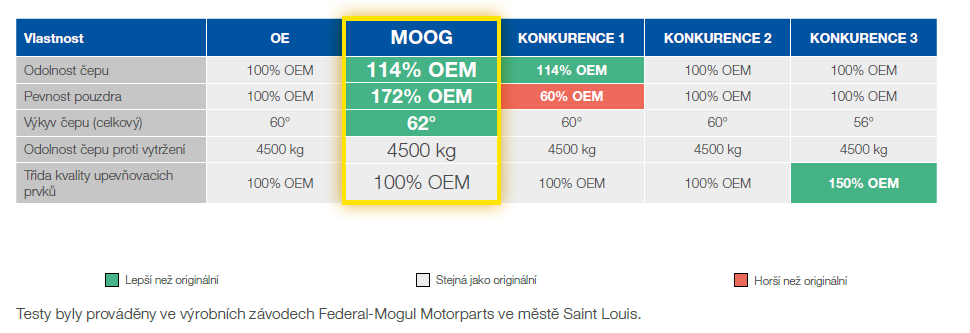 cz-axial-rod-test-results