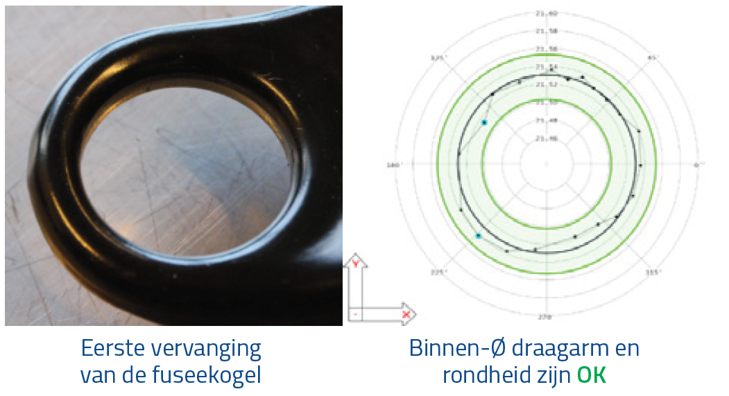 MOOG - Eerste vervanging van de fuseekogel