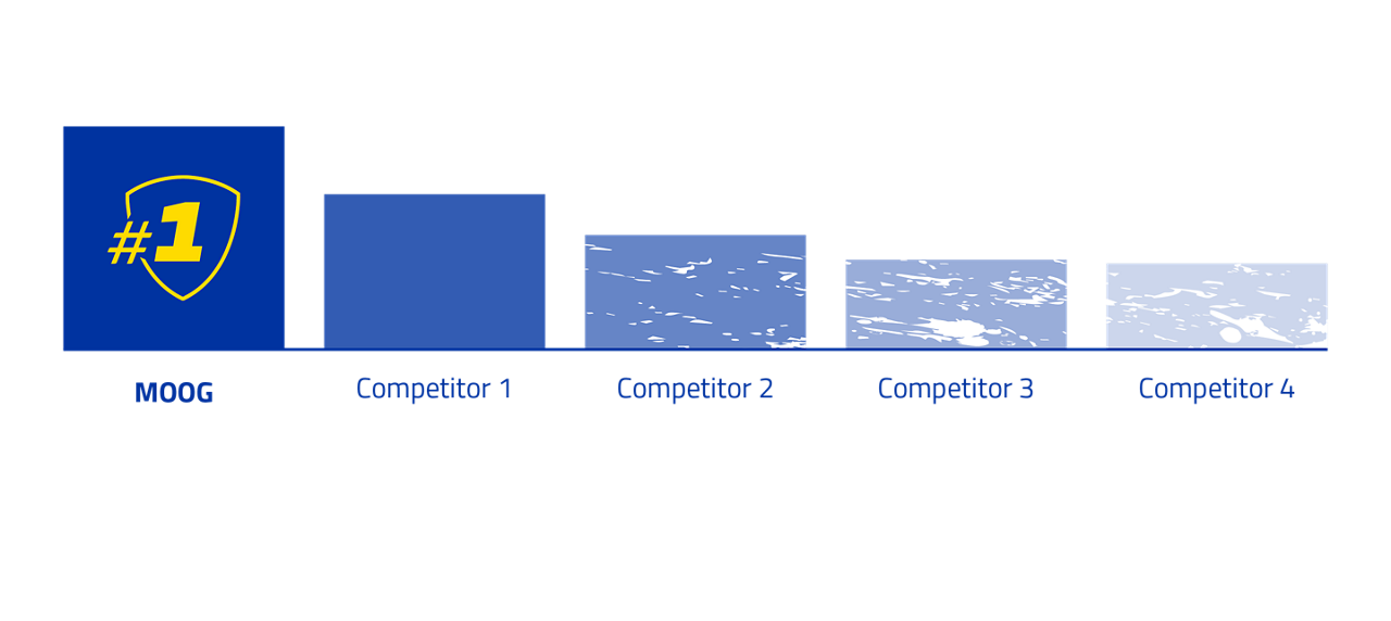 MOO054_2880x1286px_One-Pager Graph_03