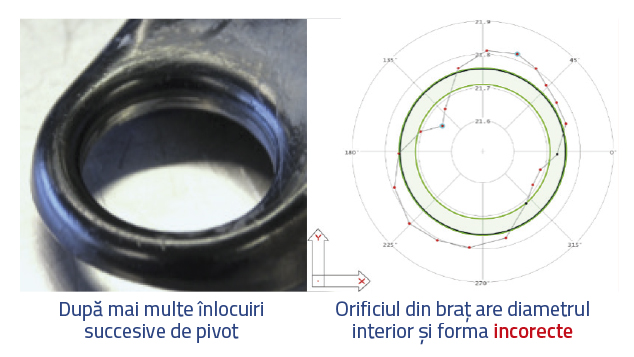 MOOG - Pivotul presat după mai multe înlocuiri