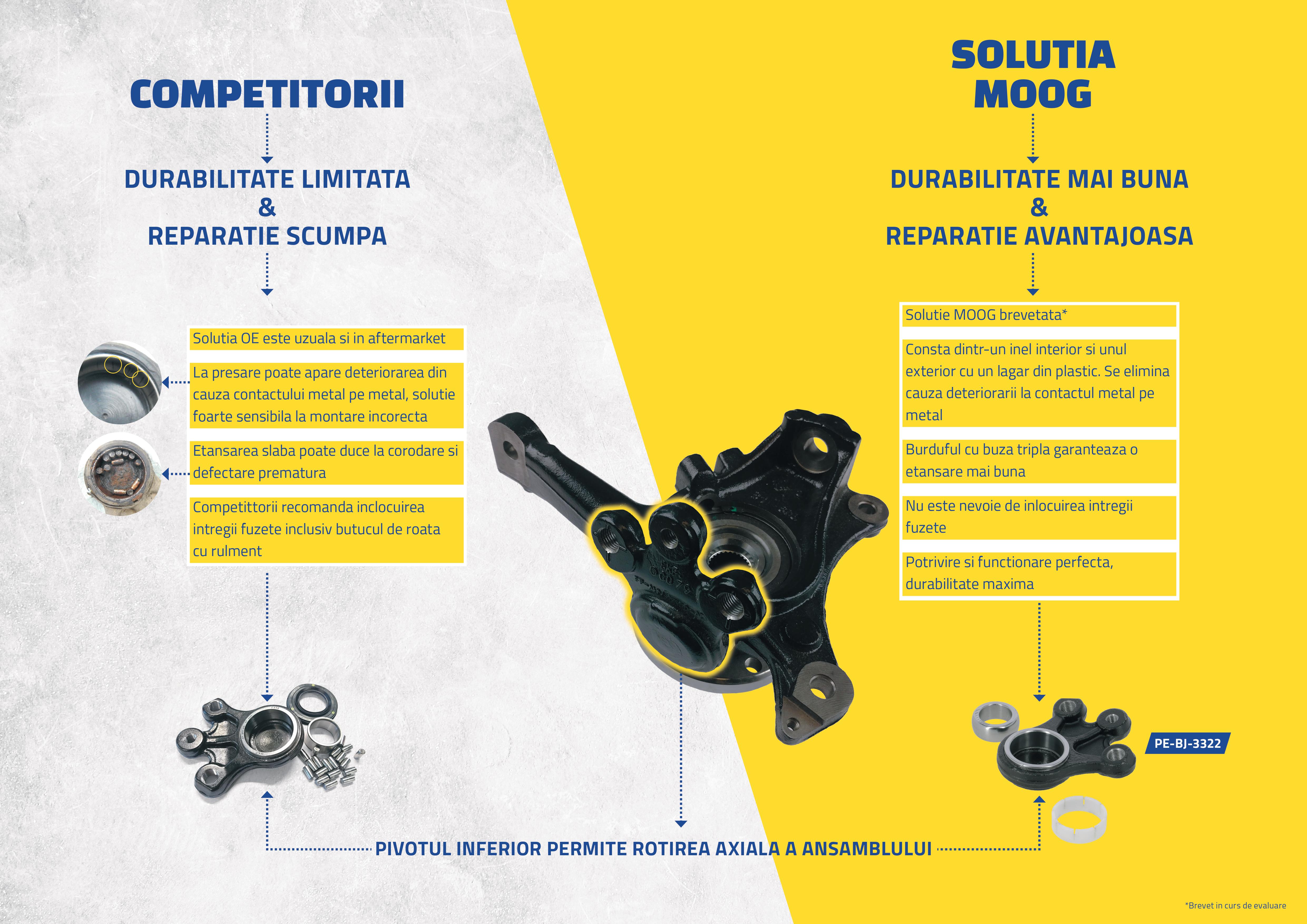 Pivoți noi pentru modelele populare Peugeot și Citroën