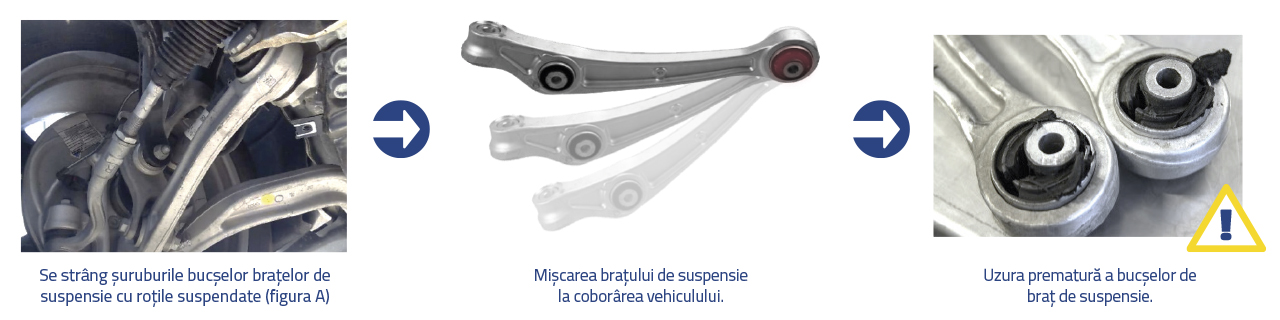 MOOG - Strângerea șurubului bucșei pe subcadrul vehiculului